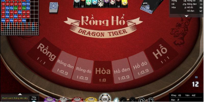 Hướng dẫn chơi game Rồng hổ online MIG8